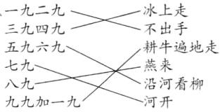 燕来沿河看柳河开