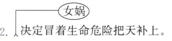 2决定着生决定冒着生命危险把天补上