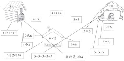 5556个2相加33333乘数是3和4