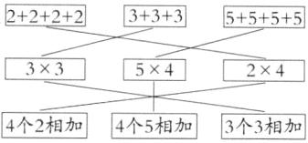 4个2相加4个5相加3个3相加