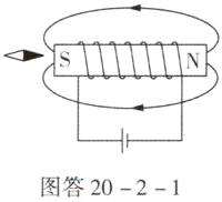 图答2021