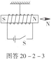 Hs图答2023