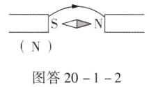 N图答2012