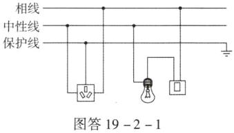图答1921