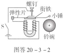 铃碗图答2032