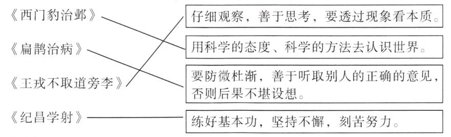 纪昌学射练好基本功坚持不懈刻苦努力