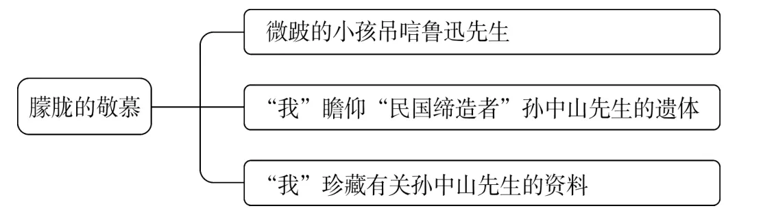 我珍藏有关孙中山先生的资料