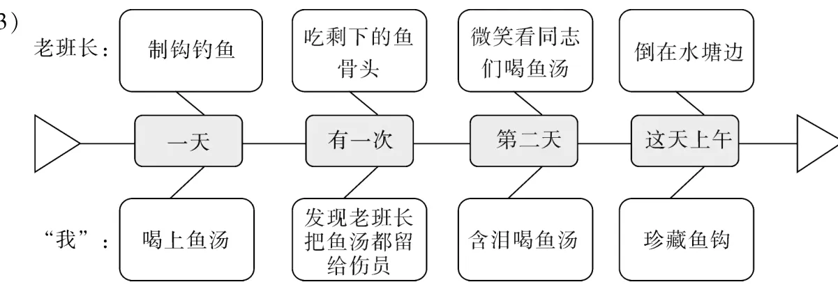 把鱼汤都留给伤员