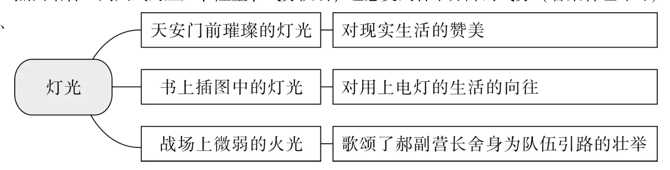 战场上微弱的火光歌颂了郝副营长舍身为队伍引路的壮举