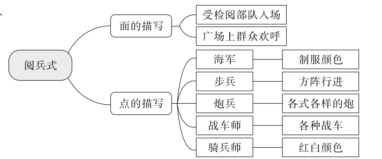 骑兵师红白颜色