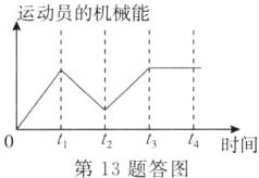时间第13题答图