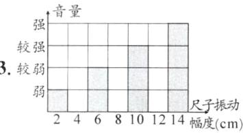 尺子振2468101214幅度cm