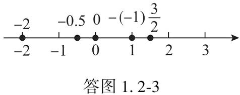 答图12-3