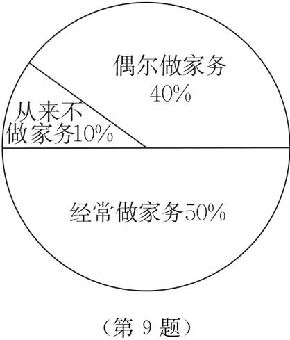 第9题