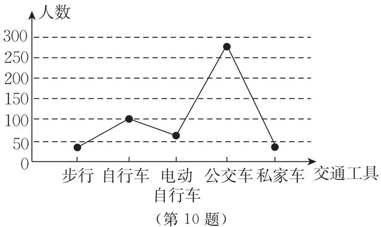自行车第10题