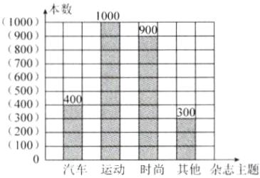 100W车运动动时尚其他余志柱题