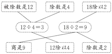 商是912除以4除数是2