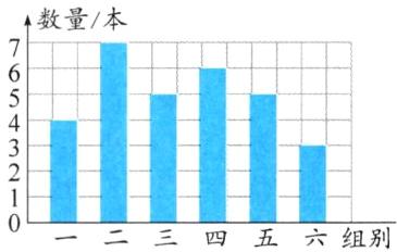 一一二四五六组别
