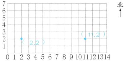 01234567891011121314