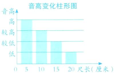 低m05101520尺长厘米