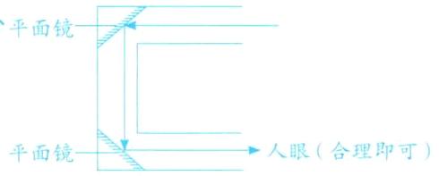 平面镜人眼合理即可