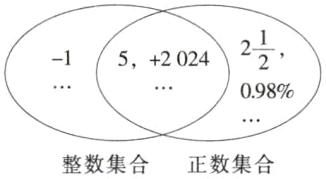 整数集合正数集合
