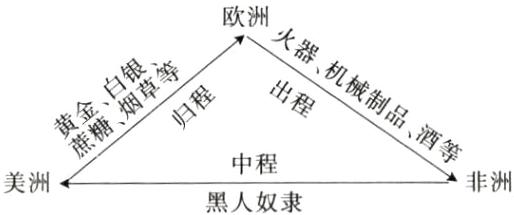 中程非洲美洲黑人奴隶