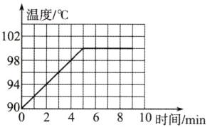 94924681110时间min