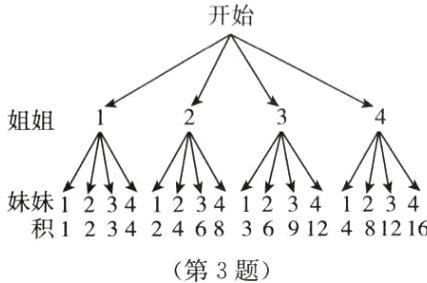 积1234246836912481216第3题