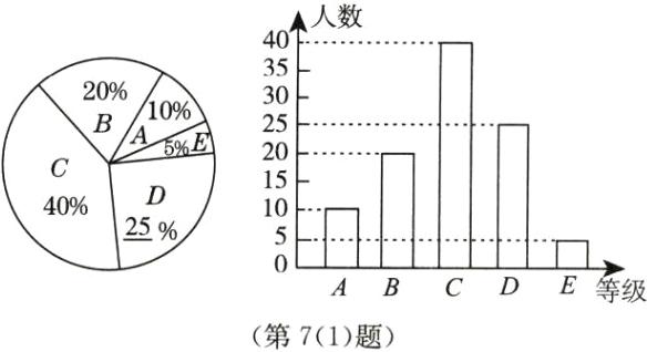 ABCDE等级第71题