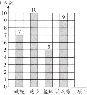 0跳绳跑步篮球乒乓球项目