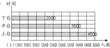 上旬m二二二二二4500