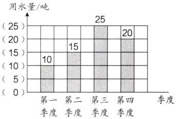 5季度第一第二第三第四季度季度季度季度