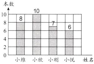 小维小欣小刚小悦姓名