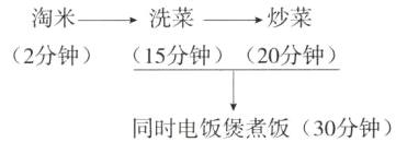 同时电饭煲煮饭30分钟