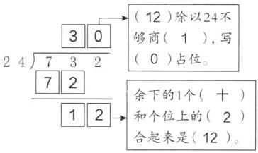 12和个位上的2合起来是12