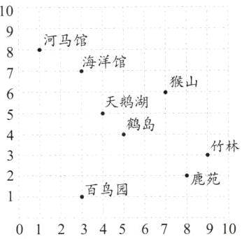 百鸟园789100123456