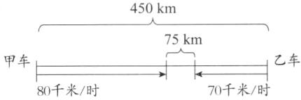 乙车甲车70千米时80千米A时