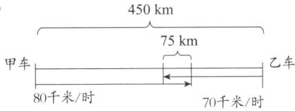 甲车80千米时70千米时