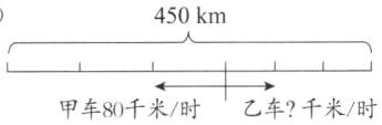 甲车80千米时乙车千米时
