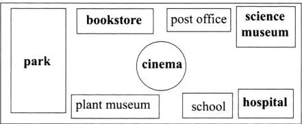scholnositalplantmuseum