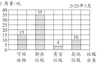 可回厨余有害其他垃圾收物垃圾垃圾垃圾分类