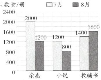 400杂志小说教辅书