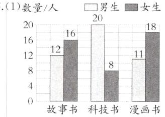 故事书科技书漫画书