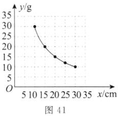 5101520253035xcm图41