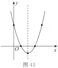 图43