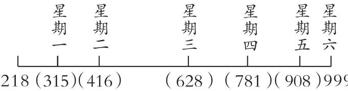 218315416628781908999