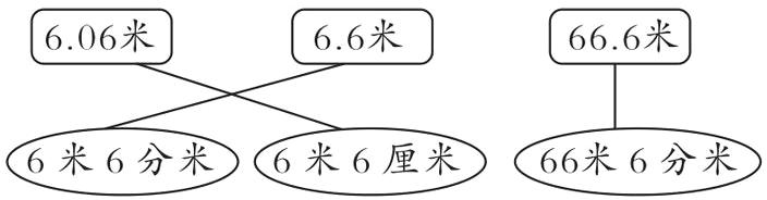 米6分米6米6厘米66米6分米