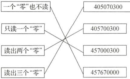 读出三个零457670000