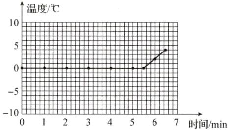 -08田n用01234567时间min